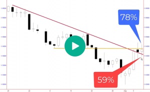 Price Action Video